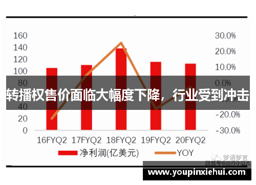 转播权售价面临大幅度下降,行业受到冲击